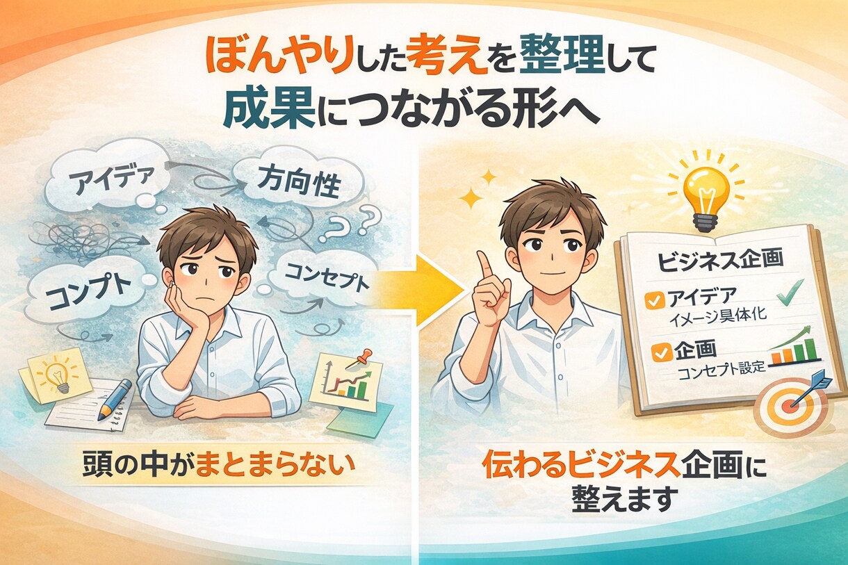 あなたの考えを整理し、伝わるビジネス企画に整えます 思考のズレを整え、方向性を明確にします イメージ3