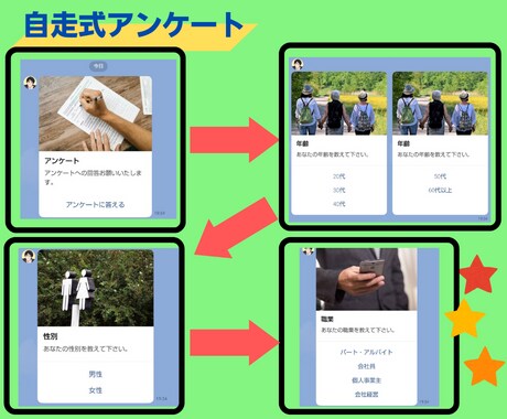 LINEの運用代行します 定期配信と月1回のレポート作成・改善の提案いたします。 イメージ9