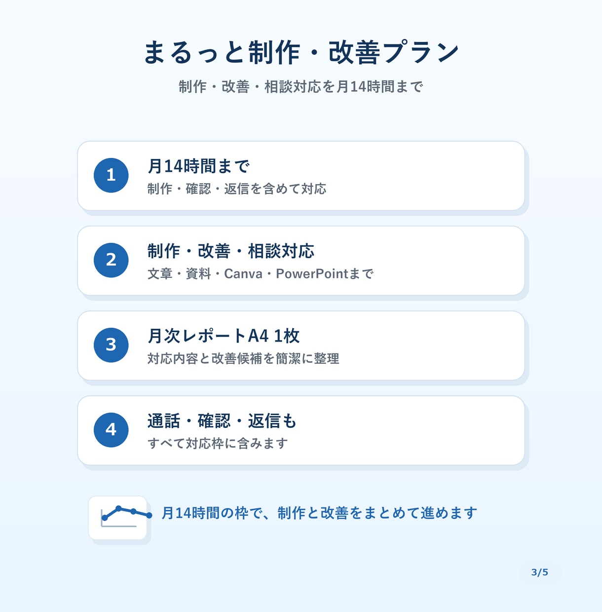 AIに強いオンラインアシスタントが月額支援します 文章・資料・Canva制作を月額でまとめて対応 イメージ3