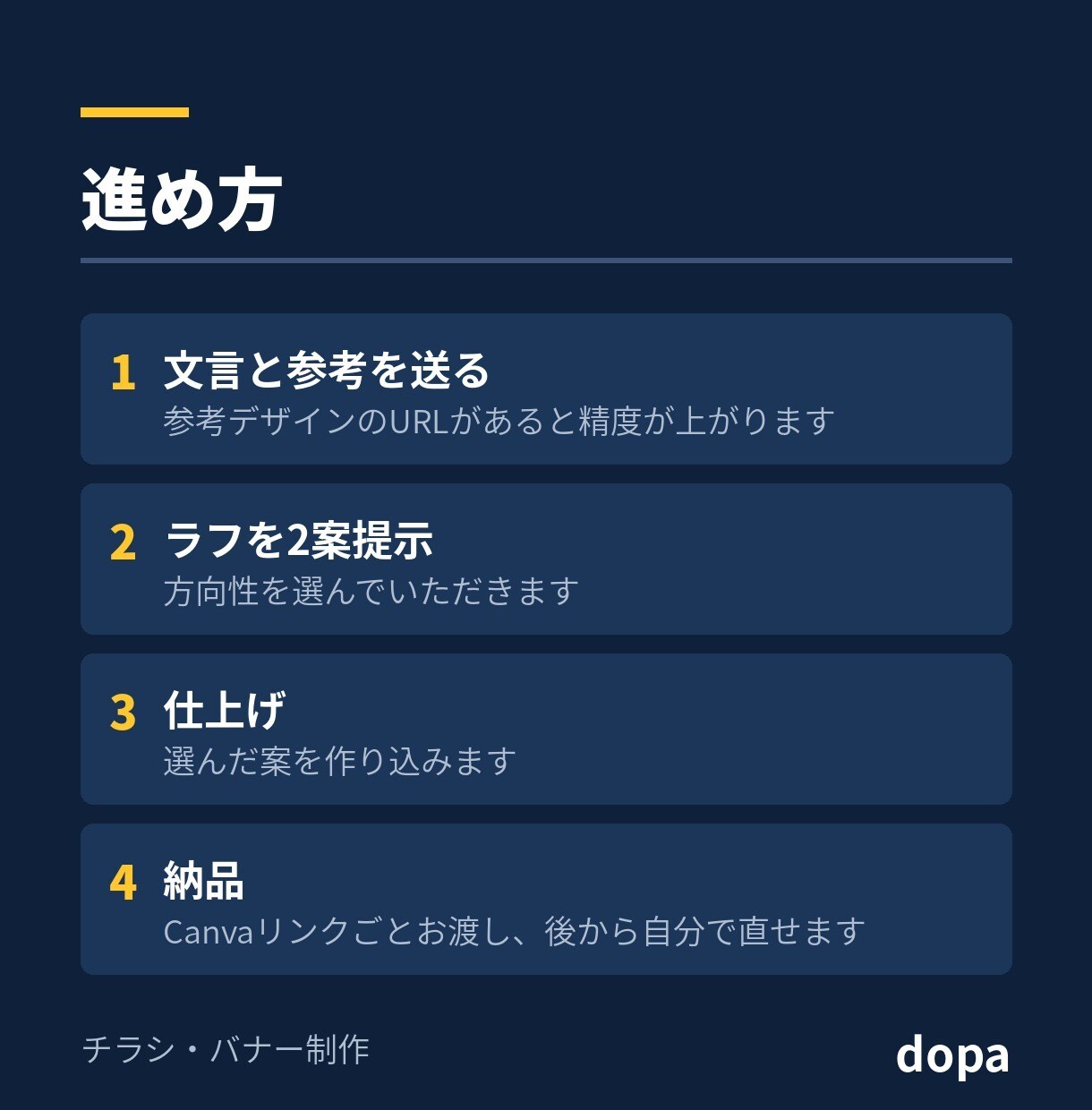 チラシやバナーをデザインから作ります 印刷にもSNSにもそのまま使える形でお渡しします イメージ3