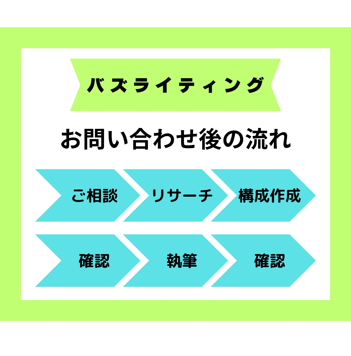 あなたのブログを超効率化！1文字2円で作成します 個人アフィリエイター様でも利用しやすいよう柔軟に対応！ イメージ2