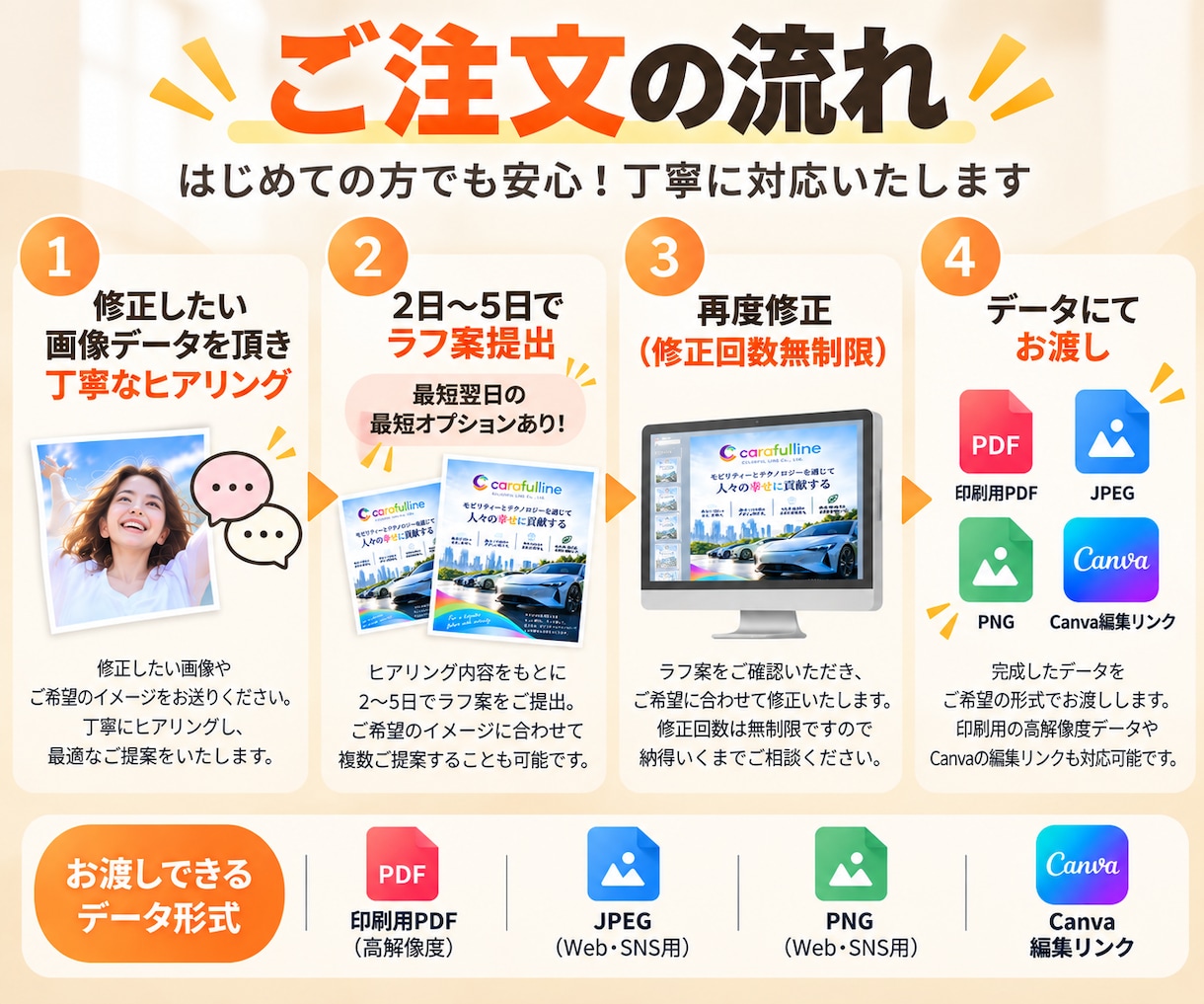 AI生成画像の気になる部分をキレイに修正します AIで作った画像、「あと少しなのに…」で困っていませんか？ イメージ4