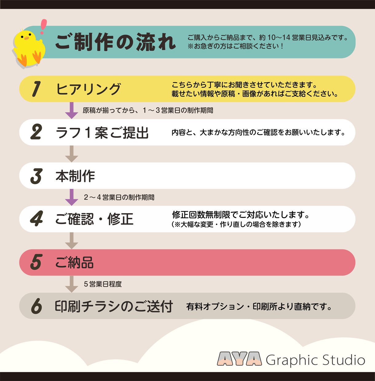 シンプル注文。経営者目線のプロがチラシを制作します 忙しいあなたのチラシを、コミコミ価格のわかりやすいご注文で。 イメージ4