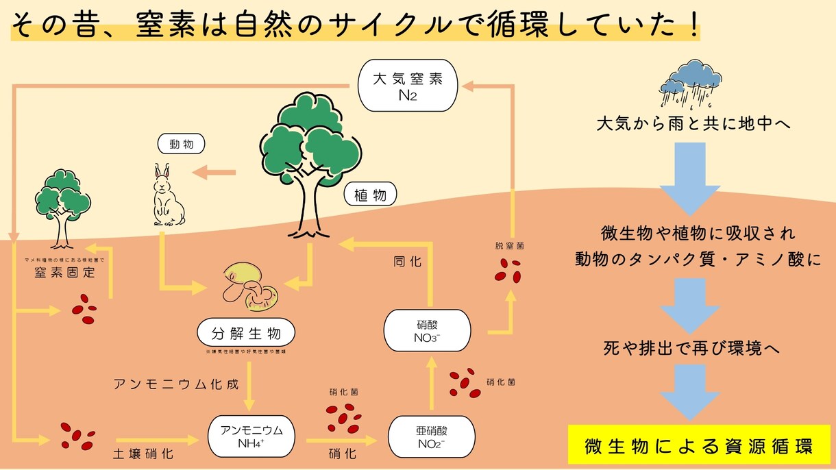 読み手に伝わるプレゼン作ります ビジネス社会で差を付けよう、納得のパワーポイント資料 イメージ7