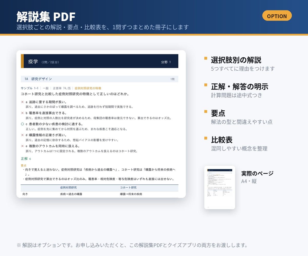 過去問PDFを問題集・解説集・アプリにします スキャンしただけの過去問を自分専用の問題集に イメージ3