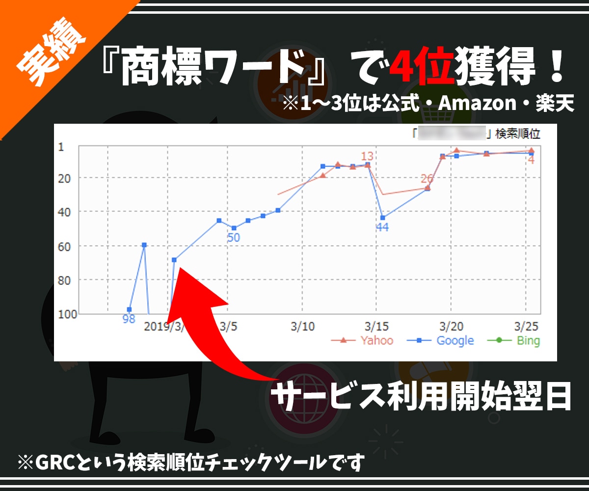SEO対策に！★ピラミッド型リンクで順位上げます 最強コスパ★20の政府・教育機関から被リンクを！ イメージ5