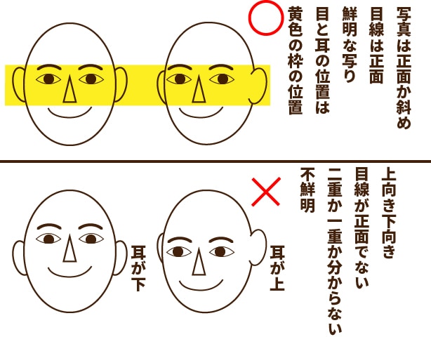 名刺、ビジネス、アイコン、プレゼントに作成します 感じのいい似顔絵1名様★追加料金で商用、ai納品可 イメージ7