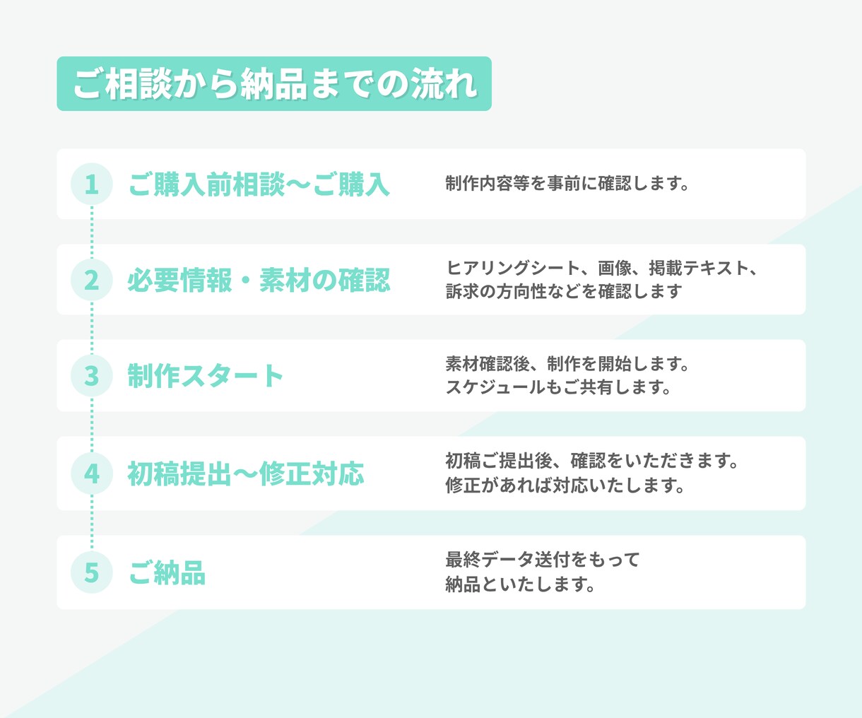 伝えたいことを整理してWEB画像を制作します 何をどう見せるか整理して、伝わる画像に整えます イメージ4