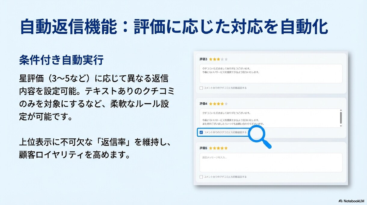 AI機能付き!!MEO対策用ツールを提供します 外注せず自分で上位表示を目指せます イメージ8