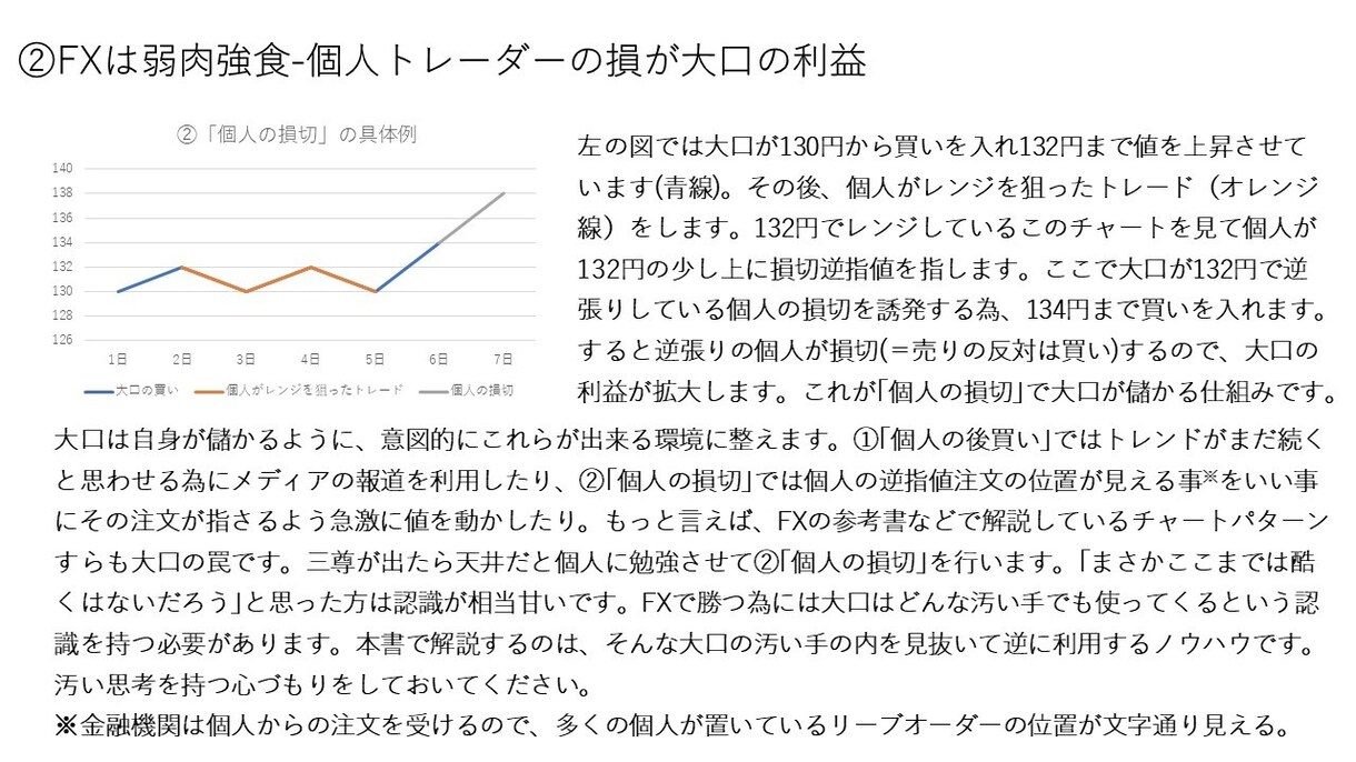 プロFXトレーダーが実際のトレードを公開します 唯一無二！リアルタイムのトレードを用いて手法を解説！ イメージ5
