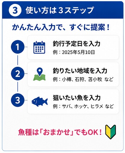 北海道の今日釣れる場所をAIが提案します 最新の釣果・潮・風から狙い目をわかりやすく提案 イメージ3