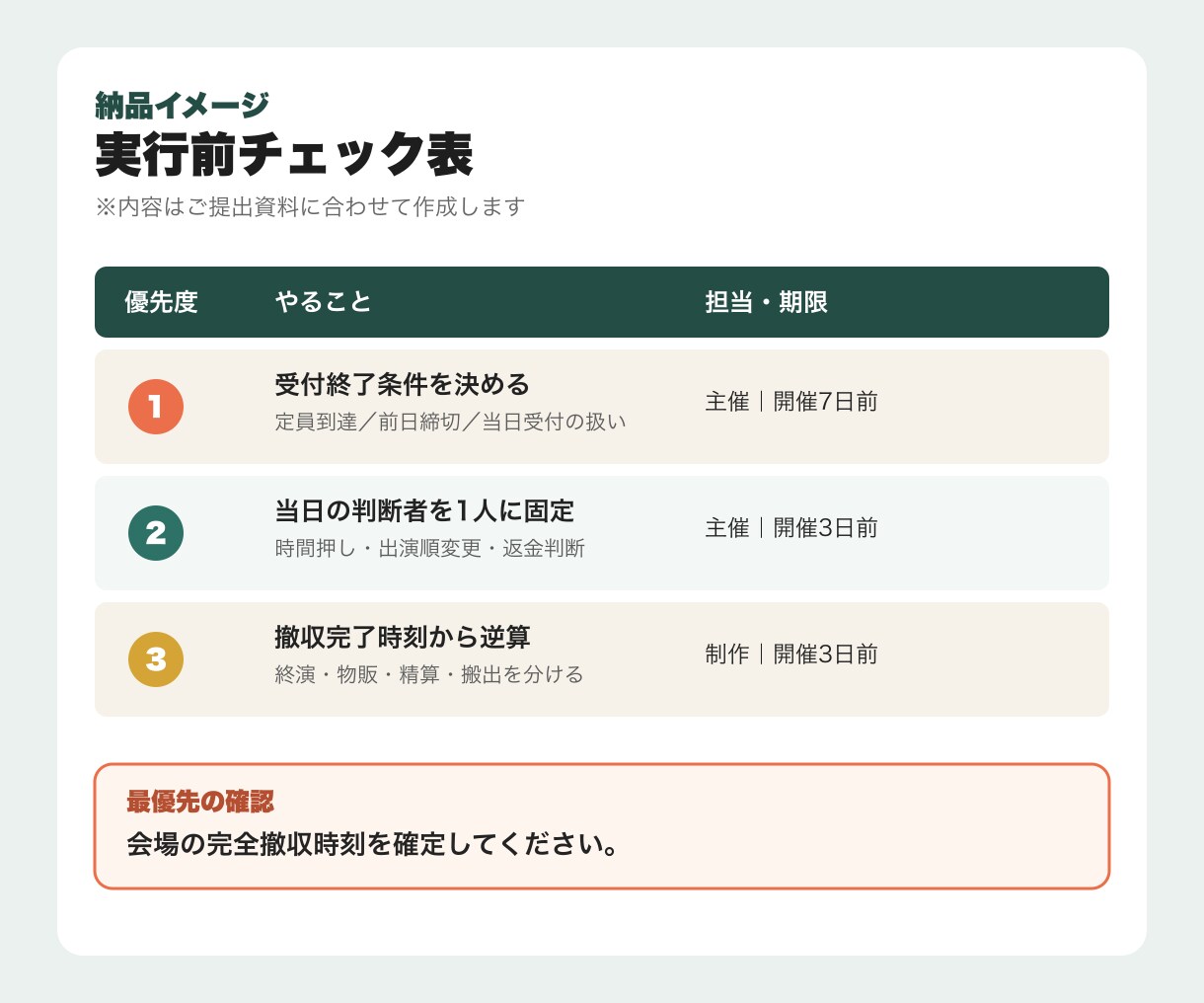 小規模イベント企画書を実行できる形に添削します 準備漏れ・役割・当日の詰まりを現場目線で整理します イメージ2