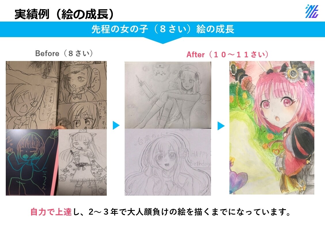 子どもから大人まで思考力をのばします プロが考える型とテーマを深堀りするアドバイスをします。 イメージ9