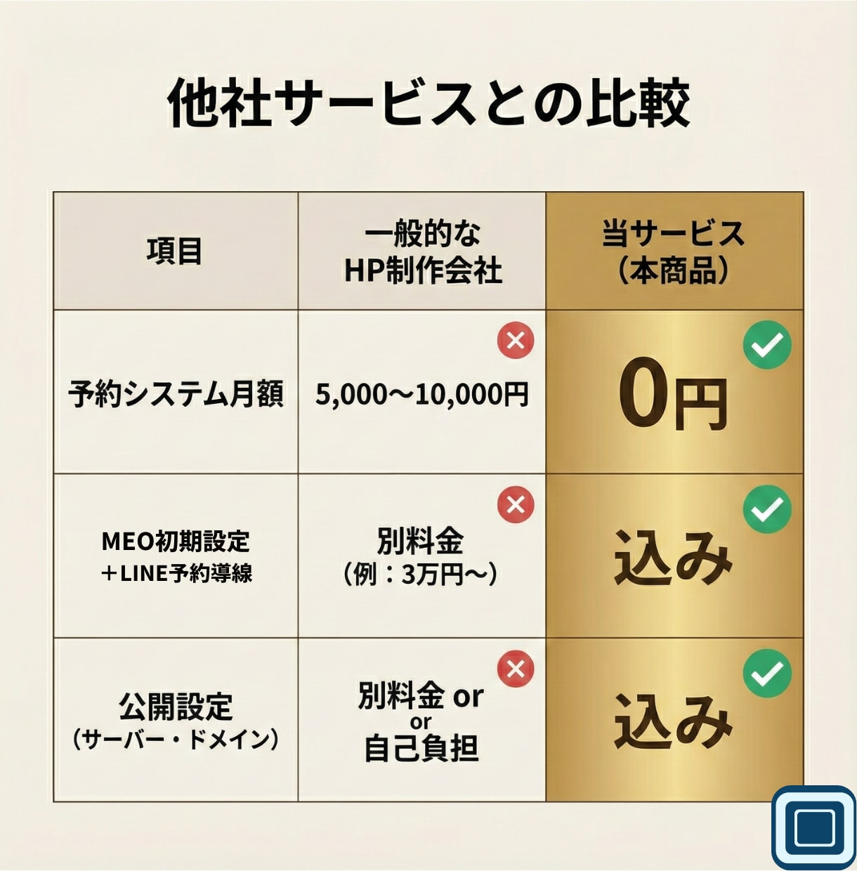 予約機能つき美容室・サロンホームページを制作します LINEからの予約も対応！月額なし、サーバ代込み。 イメージ8