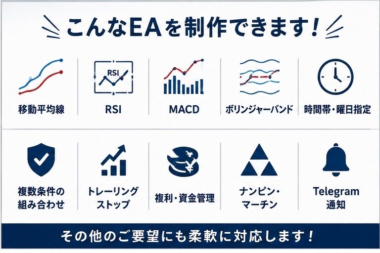 MT4・MT5対応EAをオーダーメイドで作成します あなたのFX売買ルールをEA化・ソースコードも納品 イメージ2