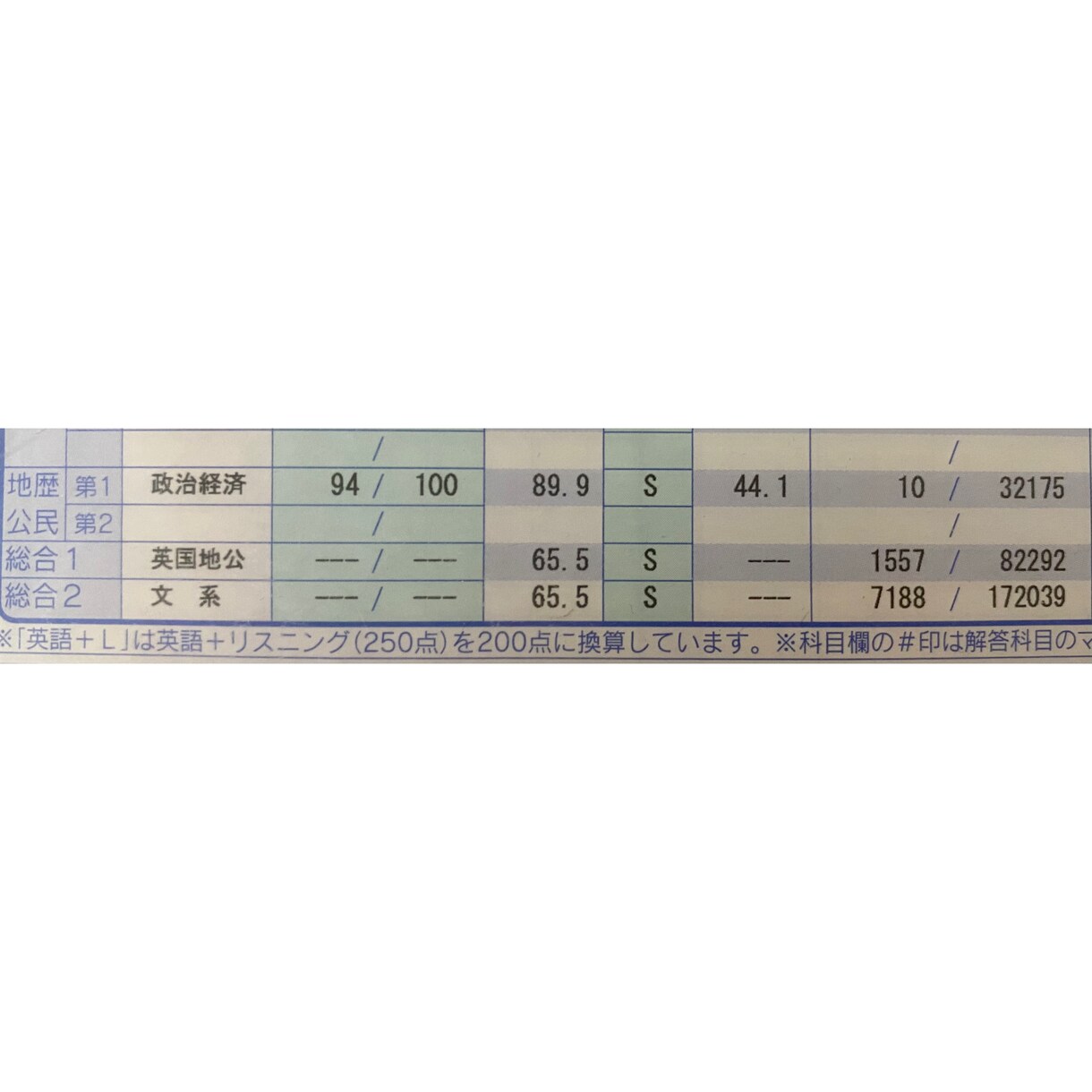 元出版社社員が24時間以内に文章をリライトします あなたの文章を説得力と文章力があると思わせる文章に校正します イメージ2