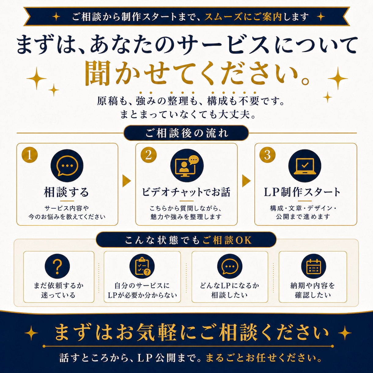 あなたは話すだけ！インタビューからLPを制作します 強みが分からなくても大丈夫！全てまるっとお任せください！ イメージ6