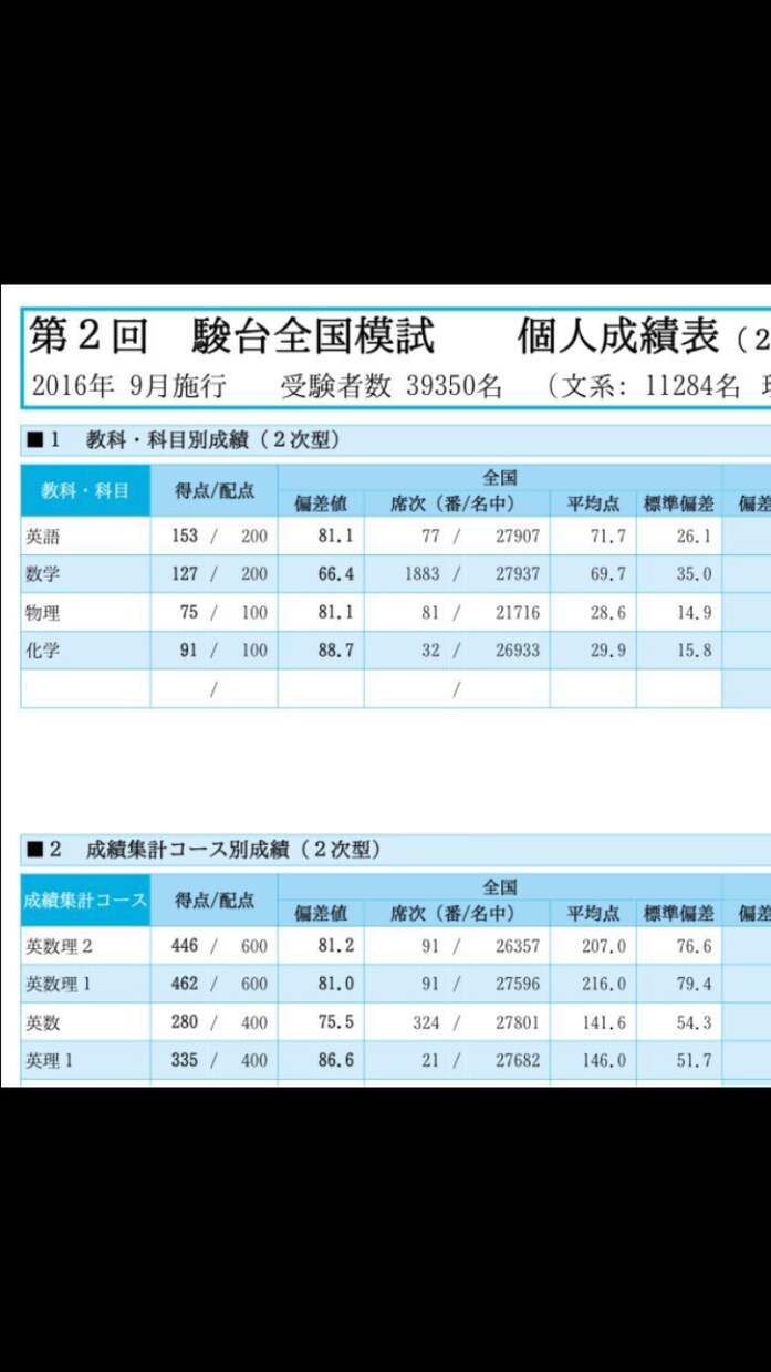大学受験の数学物理の本質や解答解説教えます 大学受験の数学物理の本質を教え、アプローチの仕方を教えます イメージ1