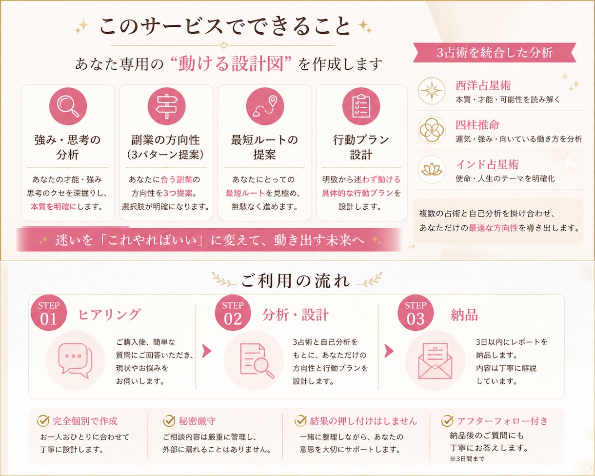 副業迷子のあなたへ｜何すればいいかを明確にします 3占術統合×動ける設計図を作成 イメージ2