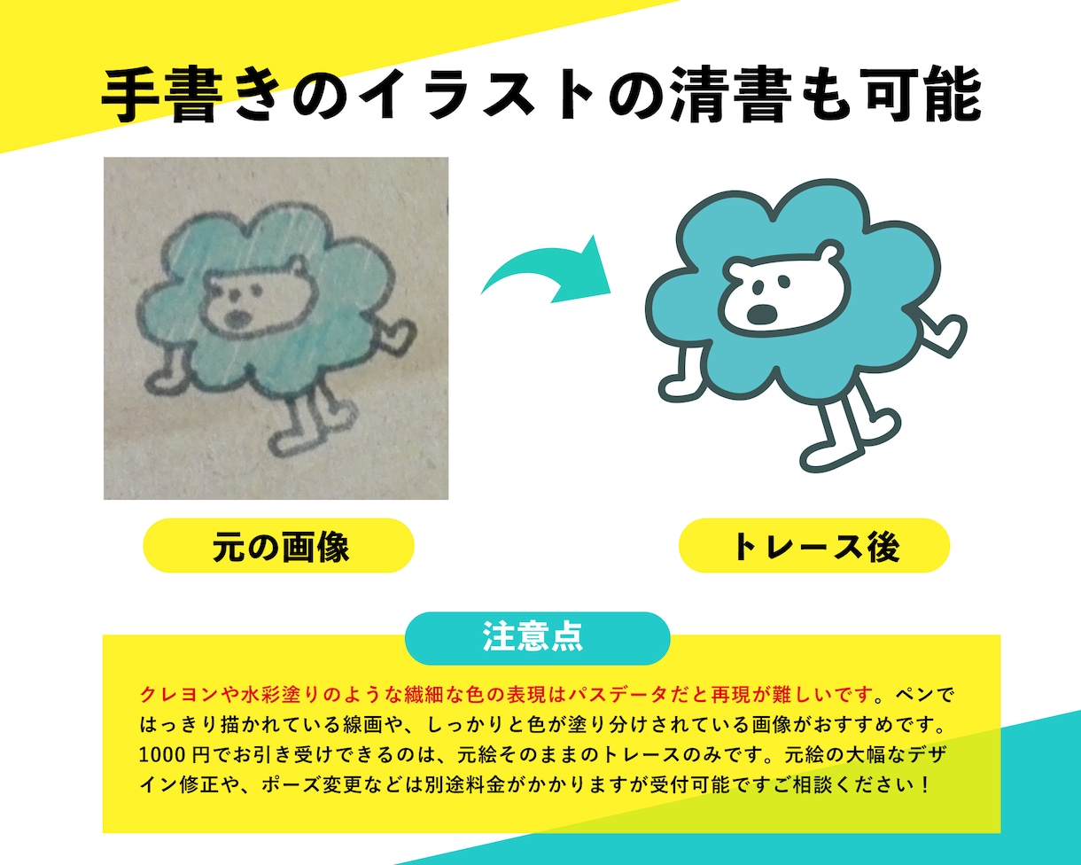 荒い画像をトレースで高画質に！Ai形式で納品します 早い・料金が安い！丁寧にパス（ベクター）データに清書します。 イメージ5
