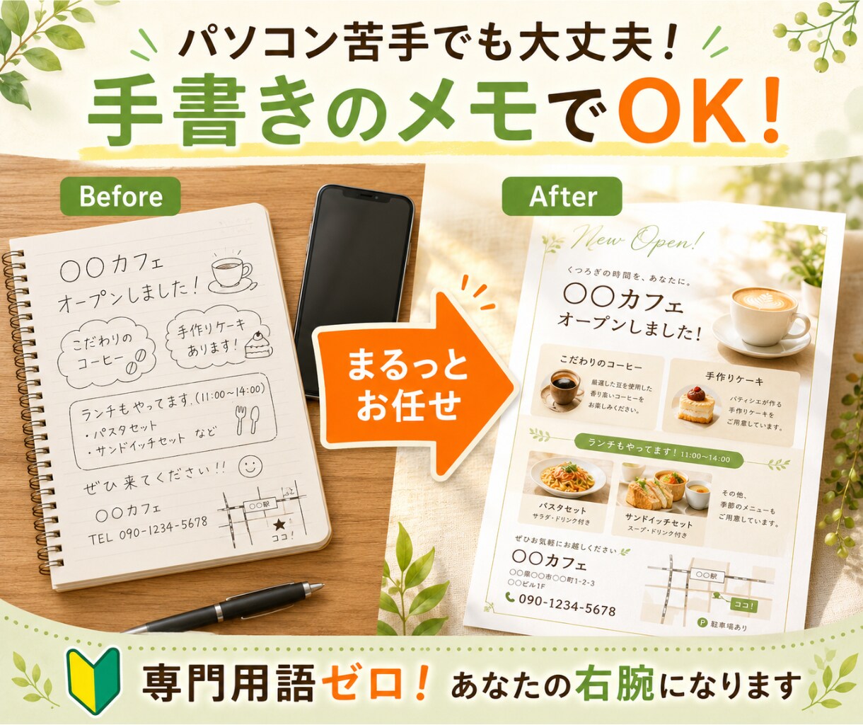 専門用語ゼロ！手書きのメモからチラシなどを作ります IT用語は使いません！丸投げOKの頼れる「右腕」です。 イメージ1