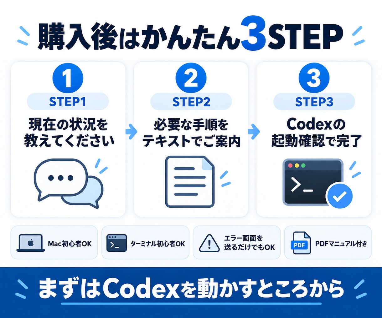 Codex CLIの導入迷子を解決します インストールから初回起動まで一気に案内 イメージ4