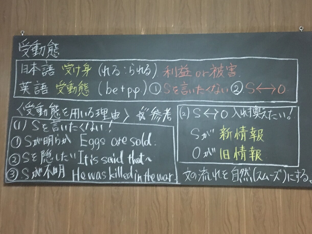 中学生、高校生、大学生、社会人に英文法教えます 英語教育専攻で英文法メインですが英単語の覚え方まで指導します イメージ1