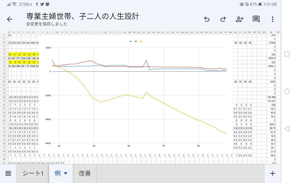 あなたの生涯の収入と支出を予測します あなたの将来必要な費用を計算します。 イメージ3