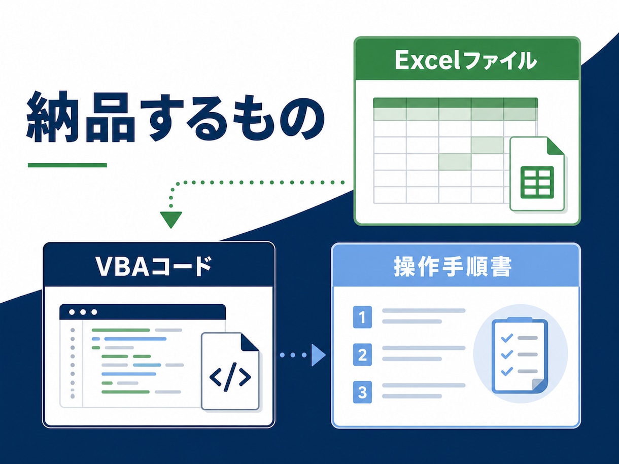 Excel・CSVの集計作業を自動化します 面倒な転記・整形・集計をワンクリック化 イメージ6