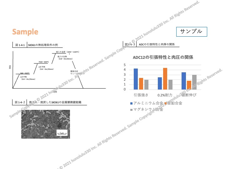 PowerPoint 各種資料作成します 資料・企画書・マニュアル, etc... 作成します イメージ7
