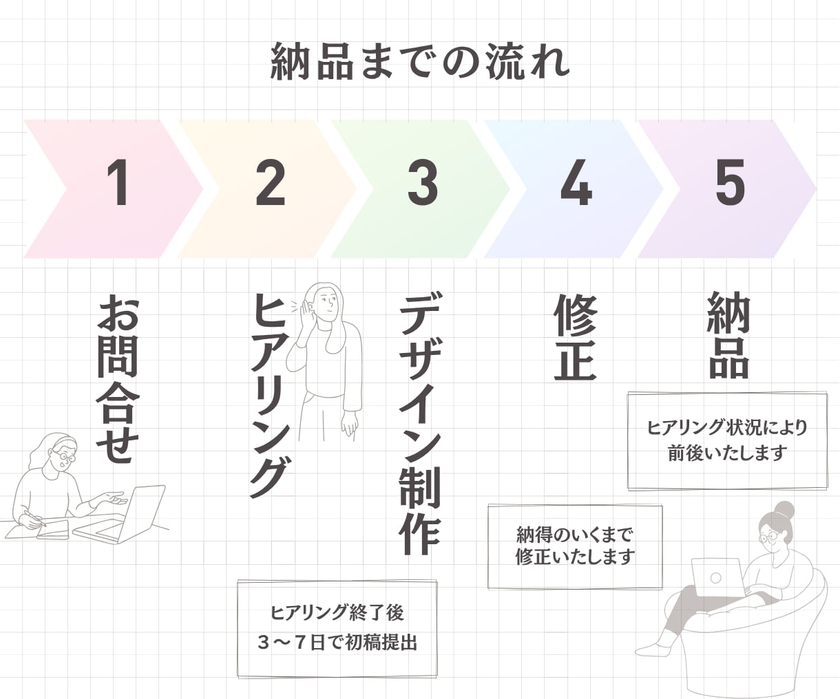 女性企業家様のサポートいたします 講座告知などのLPを、お試し価格でお得に作る！ イメージ5