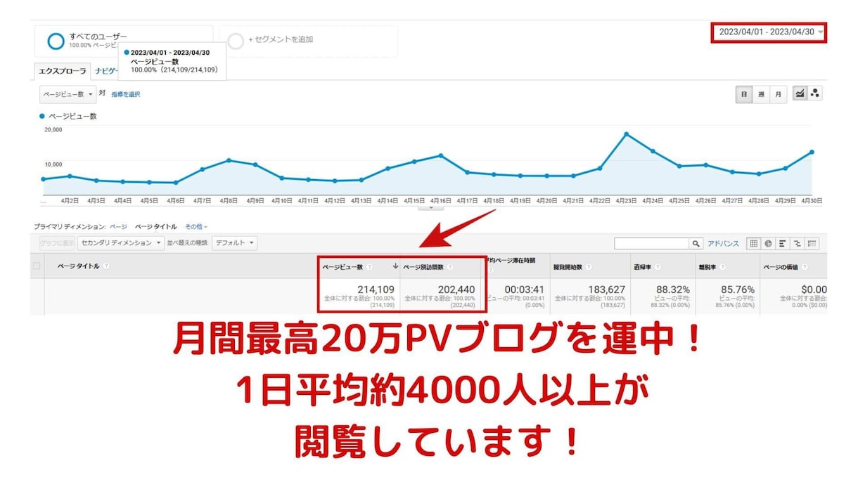 月間最高20万PVブログであなたのお店を紹介します あなたのお店のサービスを私のブログで全力で紹介します！ イメージ2