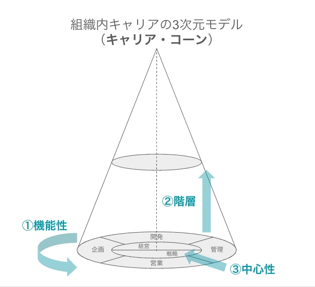 転職活動の相談・支援／キャリアアップ手伝います キャリアアドバイザー・採用担当双方の経験を通じた実用的支援！ イメージ2