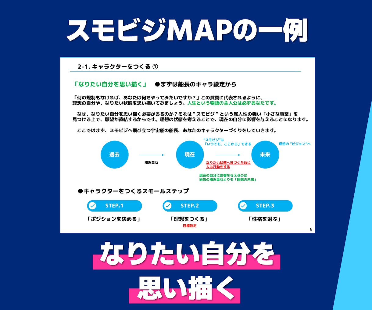 あなたにベストな起業・副業を独自診断で具体化します スモビジMAPであなたにぴったりな起業・副業が発見できます！ イメージ5