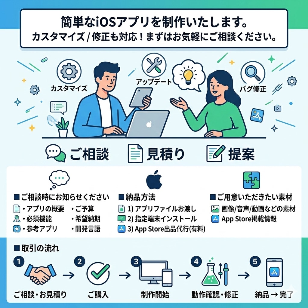 シンプルなiOSアプリ制作します 納品後1ヶ月の無料サポートで安心！ イメージ1