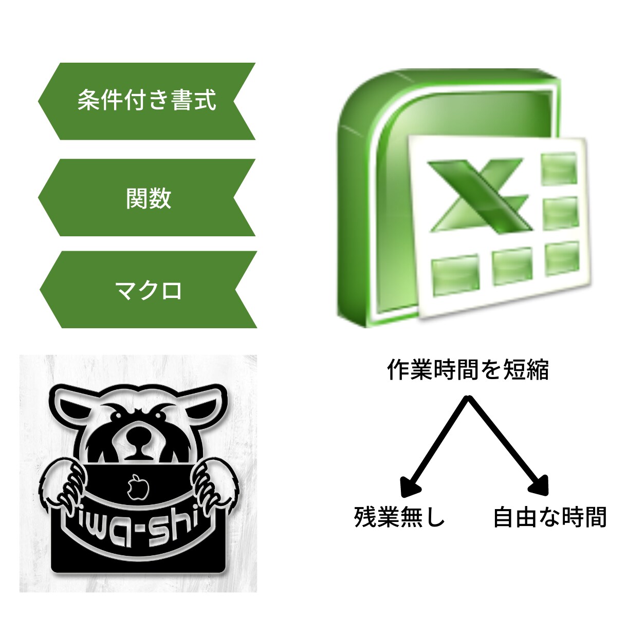 Excelによる業務を効率化致します 毎日の業務の簡素化や、手作業では大変な集計などの効率化します イメージ1