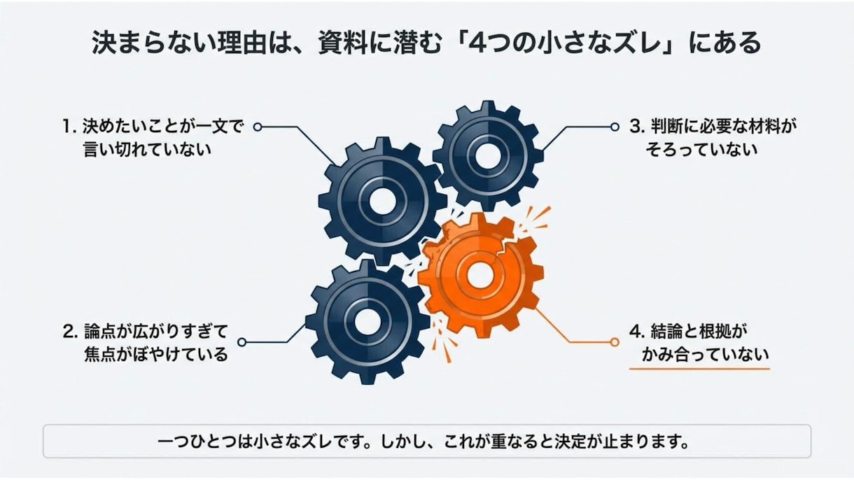会議・稟議で“決まる”プレゼン資料に整えます 考えているのに、うまく伝わらない方へ イメージ3