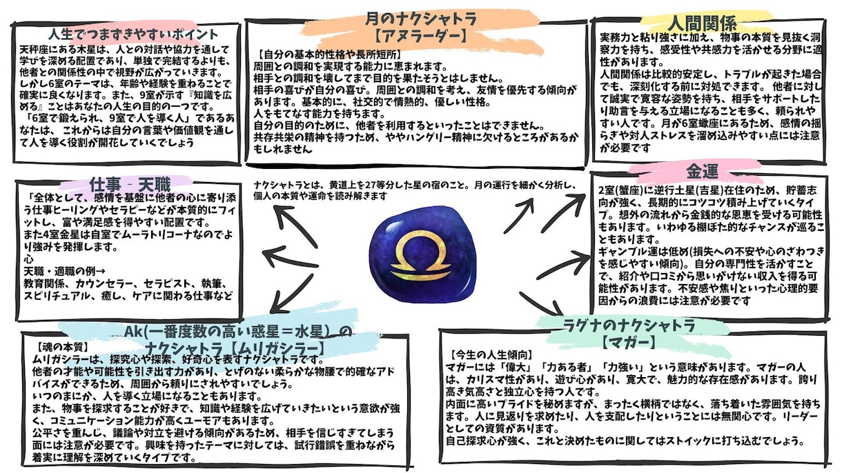 あなた本来の人生の“強み”と輝く“未来”を導きます インド占星術で導く“魂の設計図”から人生の迷いを拭いましょう イメージ4
