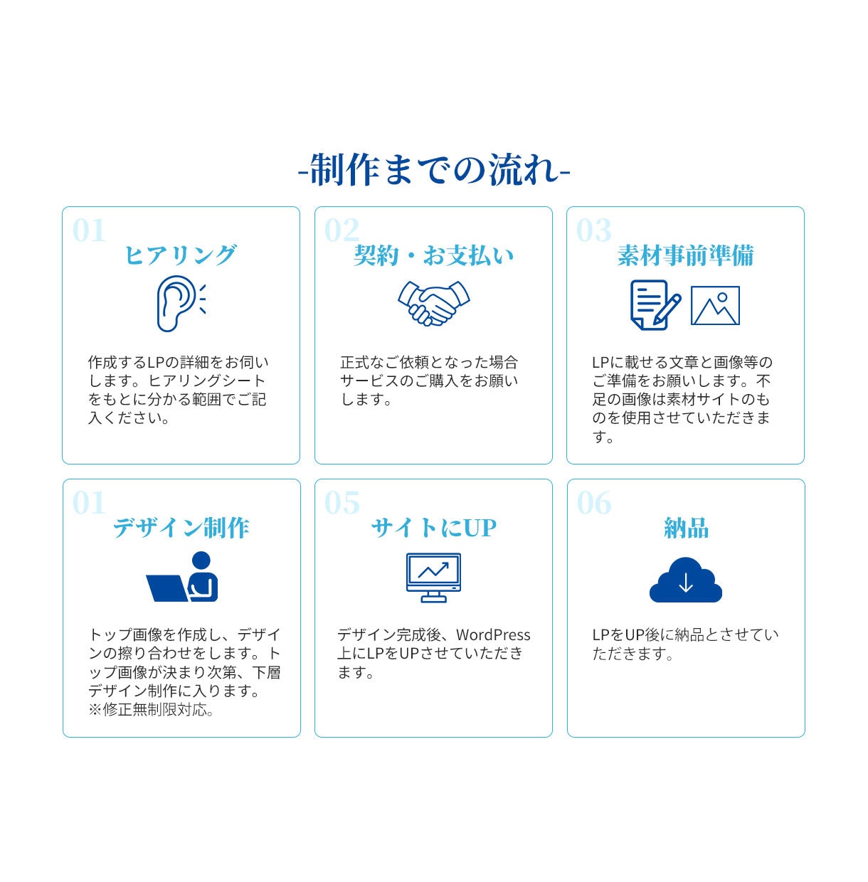 女性ターゲット向けのLPを作成します 女性を惹きつけるデザインを提供します イメージ2