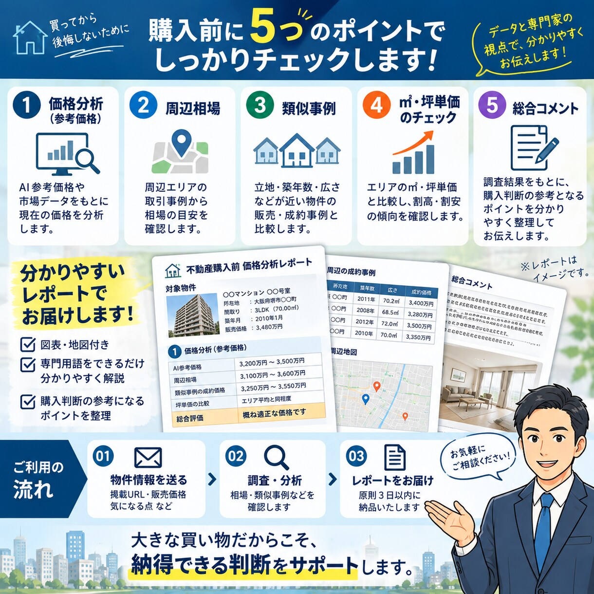 中古物件の価格が妥当かチェックします 「周辺相場や類似事例から購入価格を客観的に分析」 イメージ3