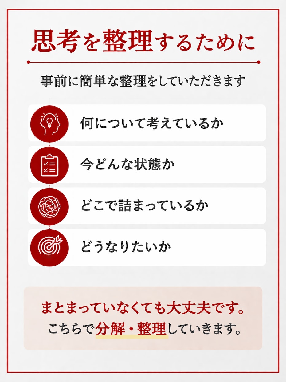 思考を構造化して分析レポートにします 曖昧な思考を分解し、言語化し構造化レポートにします イメージ2