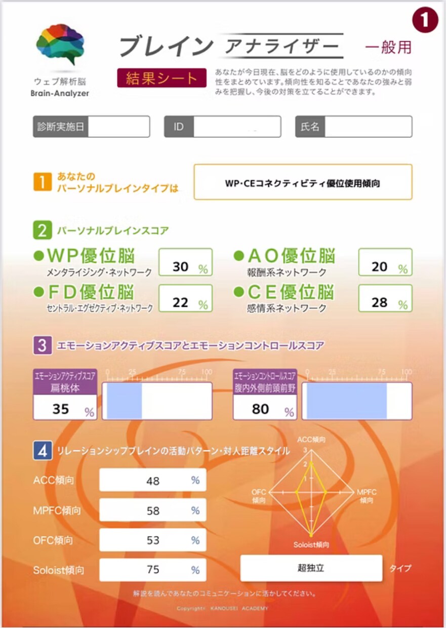 脳の使用傾向性診断を行います やりたい事がみつからない、自分の事をもっと知りたいあなたへ イメージ1