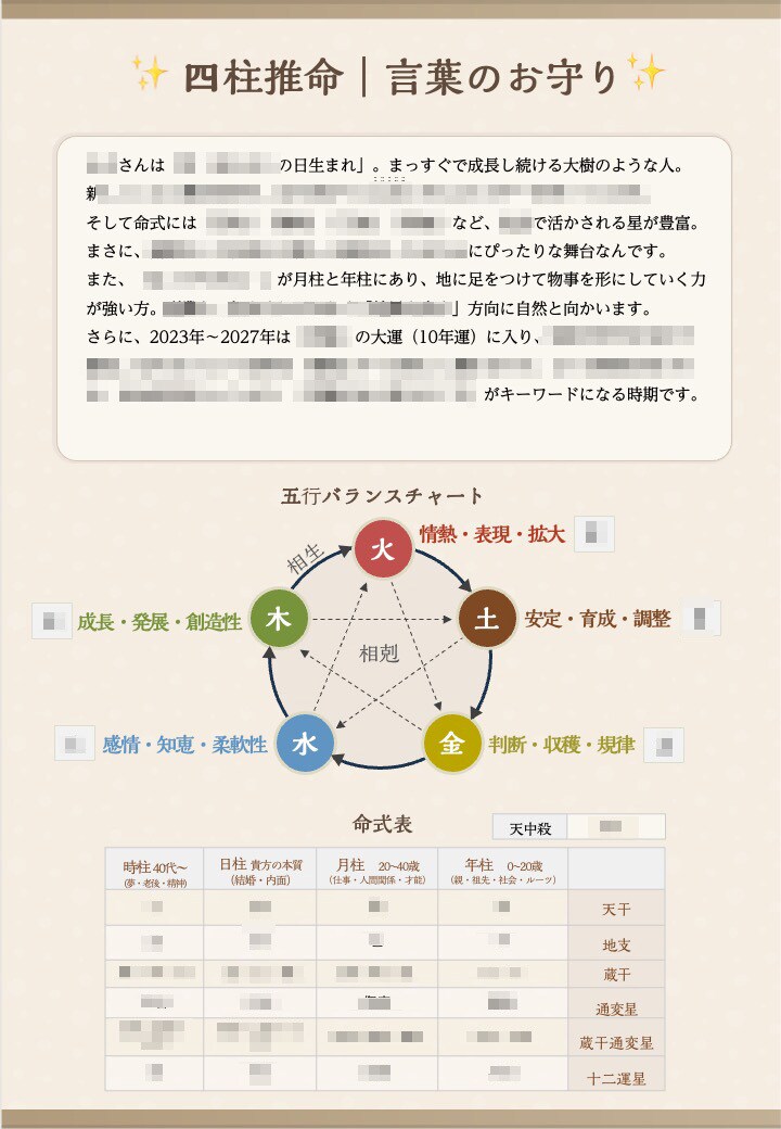 四柱推命×手相×アトバイス｜恋愛鑑定します 言葉のお守り【恋愛｜相性｜出会い｜復縁｜結婚｜夫婦｜未来】 イメージ3