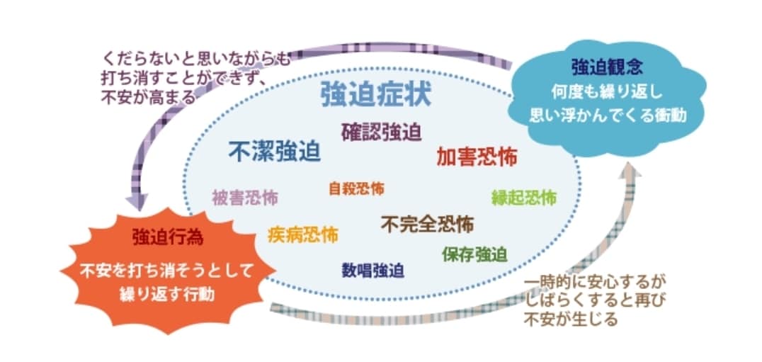 こだわりが辞められない強迫性障害のアドバイスします 貴方の苦しみを遠慮なく言ってください。 イメージ1