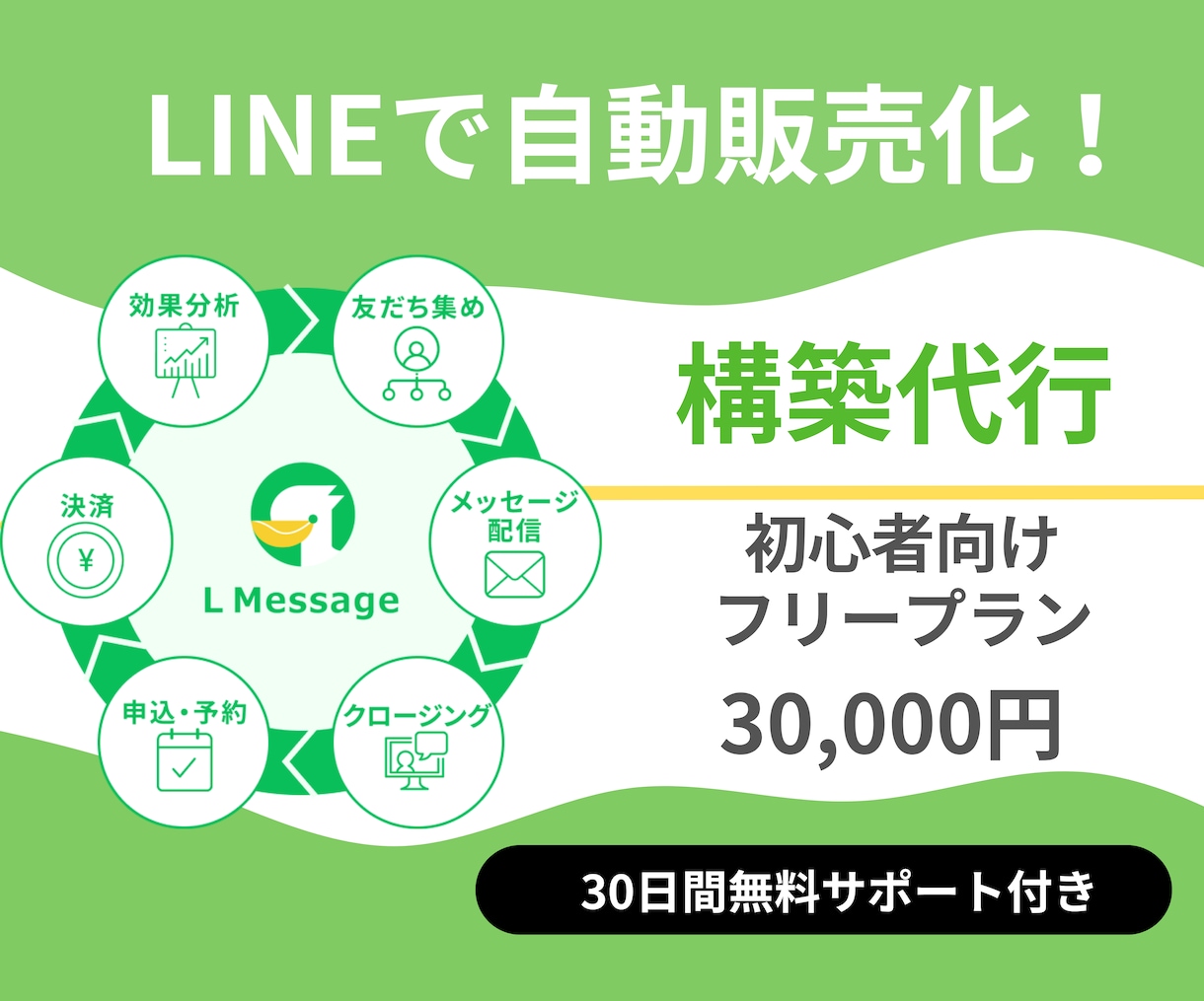 L Messege・エルメを構築代行します 何を発信したら良いかわからない…から卒業！ イメージ1