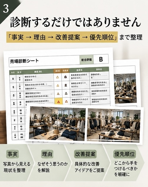 現役メンズアパレルバイヤーが売場を写真で診断します 現役のバイヤーがVMD・居心地・商品構成までチェック イメージ3
