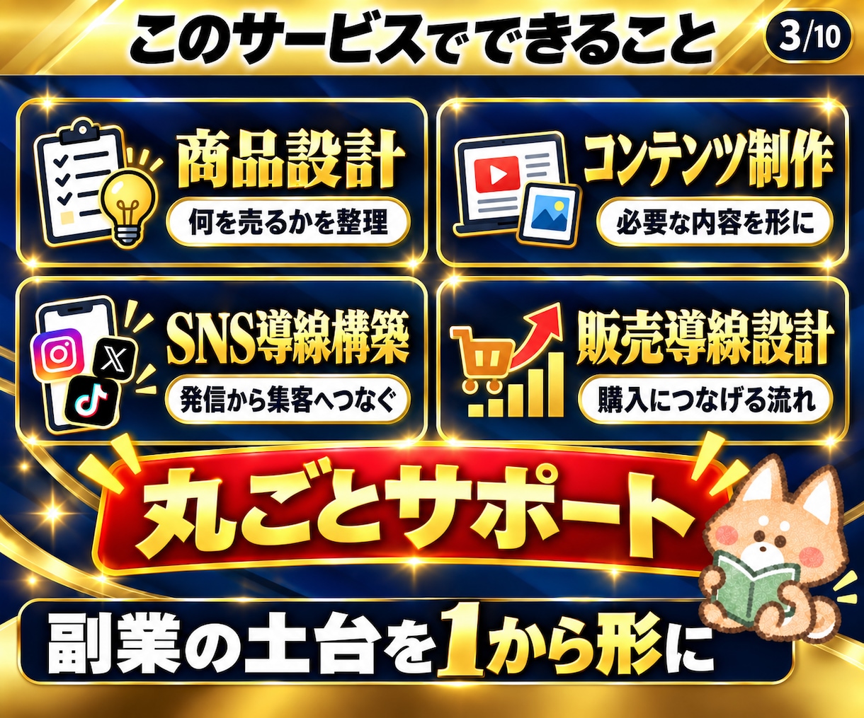 初心者向けあなた専用の仕組み化副業を1から作ります 商品設計・コンテンツ制作・SNS集客導線まで副業を丸ごと構築 イメージ3