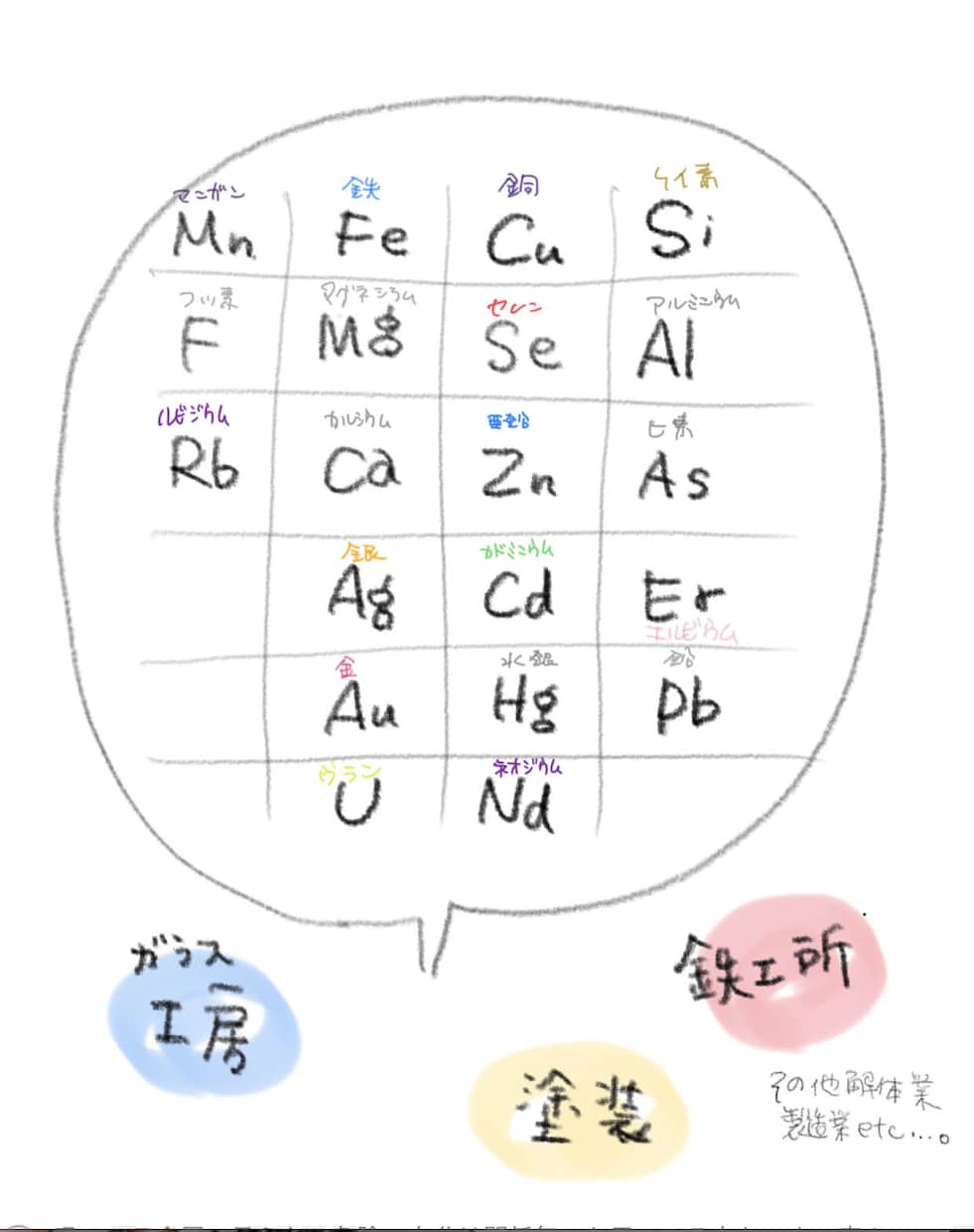 手描きで目立つイラストを描きます 手描きの絵で他社と被らない!魅力を引き出します! イメージ2