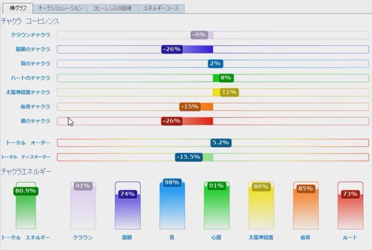 特別価格 タイムウェーバーで願望実現サポートします アナタの願望実現が加速　望む状態へ向けてサポート!! イメージ1