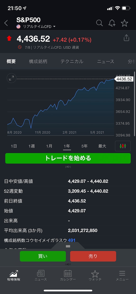 副業初心者の方に副業の始め方・悩みについて答えます 副業初心者の悩み　疑問にお答えします イメージ1